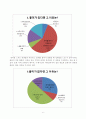 (중1)  Ⅲ.문자와 식 2-2. 일차식의 계산 : 일차식의 덧셈과 뺄셈의 원리를 이해하고, 그 계산을 할 수 있다. 8페이지