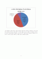 (중1)  Ⅲ.문자와 식 2-2. 일차식의 계산 : 일차식의 덧셈과 뺄셈의 원리를 이해하고, 그 계산을 할 수 있다. 11페이지