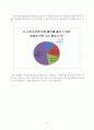 (중1)  Ⅲ.문자와 식 2-2. 일차식의 계산 : 일차식의 덧셈과 뺄셈의 원리를 이해하고, 그 계산을 할 수 있다. 14페이지