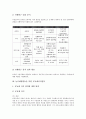 [놀이체험활동]놀이체험활동을 통한 고운심성기르기, 놀이체험활동을 통한 공동체의식함양, 놀이체험활동을 통한 민족동질성회복, 놀이체험활동을 통한 남북통일이해증진, 놀이체험활동을 통한 문제해결력신장 5페이지