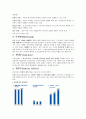 국내외 기업의 생존전략 분석 (도메인,핵심역량,비전) - 삼성전자 (Samsung Electronics), 현대자동차 (Hyundai Motor), 포스코(Posco), 월마트 (Wal-Mart Stores), 소니(Sony) 3페이지