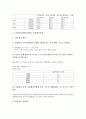 2002년(2000년대)의 미국정세와 국제질서, 2002년(2000년대)의 북미관계, 2002년(2000년대)의 노사관계, 2002년(2000년대) 사회재정운영, 2002년(2000년대) 민족통일대회, 2002년(2000년대) 폐기물처리 분석 8페이지