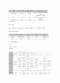 [케이스스터디][폐질환][간세포암][갑상선암][뇌출혈]폐질환 케이스스터디(CaseStudy), 간세포암 케이스스터디(CaseStudy), 갑상선암 케이스스터디, 뇌출혈 케이스스터디, 뇌경색, 담낭염 케이스스터디 분석 7페이지