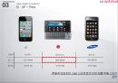 LG전자 옵티머스(LG Optimus) 마케팅 실패사례분석 및 실패원인 분석.ppt 21페이지