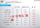 LG전자 옵티머스(LG Optimus) 마케팅 실패사례분석 및 실패원인 분석.ppt 38페이지