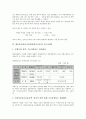 방송통신발전기금(방송발전기금)의 조성, 징수, 방송통신발전기금(방송발전기금)의 여유자금, 차등징수, 방송통신발전기금(방송발전기금)과 기금사업비, 관리위원회법, 방송통신발전기금(방송발전기금)의 문제점 4페이지