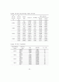 조직 내 개인 커뮤니케이션 스타일이 직무만족, 이직의도에 미치는 영향 : 공인회계사 조직을 중심으로 47페이지