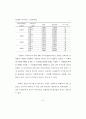 조직 내 개인 커뮤니케이션 스타일이 직무만족, 이직의도에 미치는 영향 : 공인회계사 조직을 중심으로 49페이지