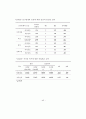 조직 내 개인 커뮤니케이션 스타일이 직무만족, 이직의도에 미치는 영향 : 공인회계사 조직을 중심으로 53페이지