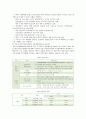 [기후변화협약] 기후변화협약의 주요내용과 사례 18페이지