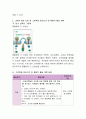 유아기에 독서란 유아에게 어떠한 영향을 미치는지 약술하고, 그림책 한권을 정하여 그 그림책을 중심으로 어떠한 통합적인 활동을 할 수 있는지 그림책의 내용과 연관시켜 계획해 보시오. - 동물원에 간 선생님 4페이지