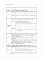 (A-SDH) 급성 경막하출혈 NSICU 케이스 [A - SDH (Acute - subdural hemorrhage)] 14페이지