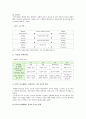 MBTI(Myers-Briggs Type Indicator: 심리유형 검사)의 개요, MBTI 성격유형별 학습전략 3페이지