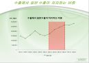 문화 콘텐츠  수출로  바라본  거시경제_일본으로의  문화 콘텐츠  수출이  거시경제에  미치는 영향 6페이지