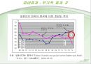 문화 콘텐츠  수출로  바라본  거시경제_일본으로의  문화 콘텐츠  수출이  거시경제에  미치는 영향 15페이지