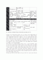 공무원근로기본권(공무원노동기본권)의 필요성, 공무원근로기본권(공무원노동기본권) 현황, 공무원노조법, 공무원근로기본권(공무원노동기본권) ILO(국제노동기구), 공무원근로기본권(공무원노동기본권) 입법 방향 9페이지