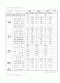 [사회복지시설운영론] 사회복지시설에서의 인권옹호 방안 4페이지