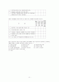 [사회복지조사론] 비동거 여성의 노인부양 부담문제 연구 21페이지