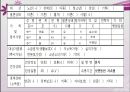 케어사례 - 케어매니지먼트 실무론 3페이지