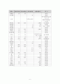 [비타민과 건강] 자신의 1일 식사섭취량과 한국인 영양섭취기준과 비교 7페이지