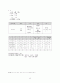 [비타민과 건강] 자신의 1일 식사섭취량과 한국인 영양섭취기준과 비교 10페이지