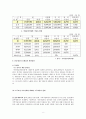 [사회복지보장론] 국민연금제도의 현황과 문제점 5페이지