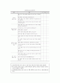 [수학과] 교육평가 성취평가제에 관해 9페이지