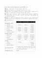 [지역사회복지론] 일본의 지역사회복지실천 모형 3페이지