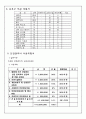 안전 - 안전보건관리 계획서 9페이지