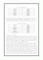 유악교육 - 유아교육과 연계 된 조기 교육에 관하여[조기 영어교육 중심으로] 12페이지