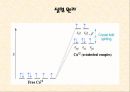 [실험레포트] 무기화학 실험 - 구리(II)착물 [Cu(NH3)4]SO4H2O의 제조,분석과 반응성 10페이지