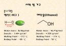 [실험레포트] 무기화학 실험 - 구리(II)착물 [Cu(NH3)4]SO4H2O의 제조,분석과 반응성 16페이지