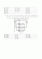 물리 - 회로보드 실험 모음 16페이지