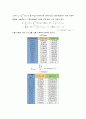 [실험보고서] 유량측정법에 관한 실험 10페이지