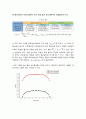 [실험보고서] 유량측정법에 관한 실험 13페이지