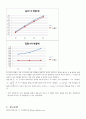 [물리학 및 실험] 단진자운동 - 단진자의 주기와 길이, 주기와 질량, 주기와 각도와의 관계를 알아보고 중력가속도의 값을 측정한다. 5페이지