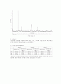 실험보고서 - xrd실험 보고서 5페이지