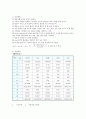 물리학 실험 - 열전도도 실험 2페이지