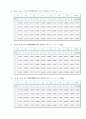 실험보고서 - 충돌 및 운동량보존 실험 6페이지