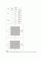 실험보고서 - 축전기와 정전용량 5페이지