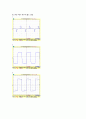 [회로실험] 1차 회로들의 펄스 및 구형파 응답 7페이지