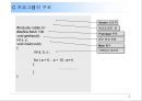 [c언어]c언어 기초 PPT 자료 - C언어의 특징, 연산자, 구조, 함수 3페이지
