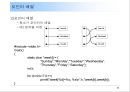 [c언어]c언어 기초 PPT 자료 - C언어의 특징, 연산자, 구조, 함수 66페이지