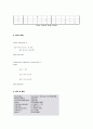[디지털 회로설계] VHDL을 통한 Gray Code 설계 3페이지