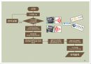 창의적 공학설계 - Account Balance Check carD[ABCD] 34페이지