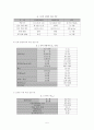 [토질역학] 삼[3]축압축시험 결과보고 6페이지