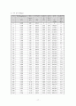 [토질역학] 삼[3]축압축시험 결과보고 18페이지