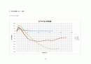 [토질역학] 삼[3]축압축시험 결과보고 25페이지