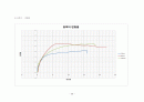 [토질역학] 삼[3]축압축시험 결과보고 29페이지