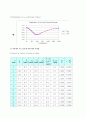 공학실험 - 항력계수 측정 7페이지